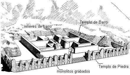 Sitio Arqueológico de Sechín