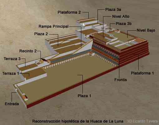 Huaca de La Luna