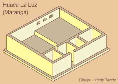 Reconstrucción Isométrica de Huaca La Luz